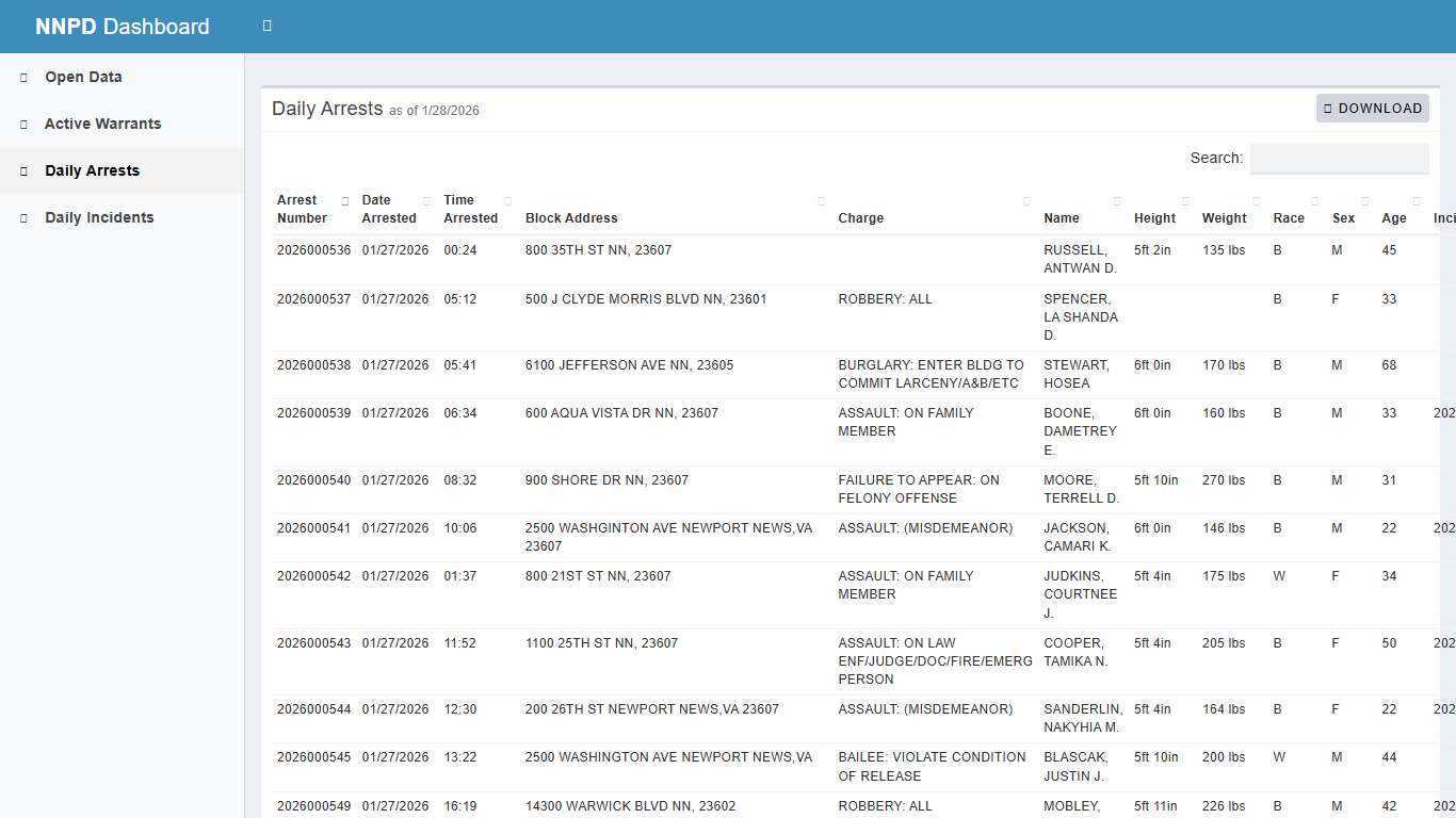 NNPD Dashboard - City of Newport News